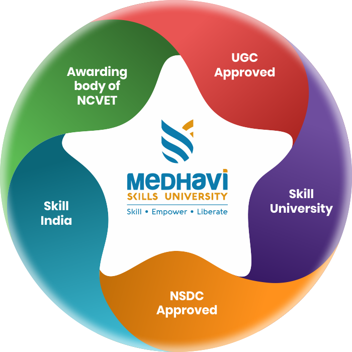 Transformation with Medhavi Skills University